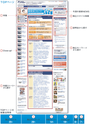 アントレnet イメージ