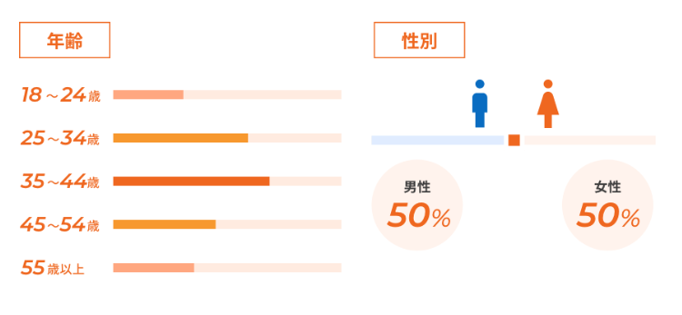 求人検索エンジン「スタンバイ」の特徴