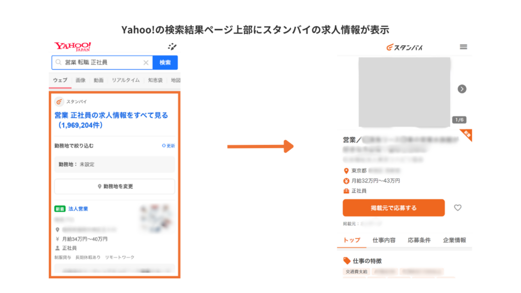 求人検索エンジン「スタンバイ」の特徴 Yahoo! JAPANユーザーへリーチ拡大